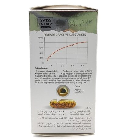 کپسول ایمونوویت سوییس انرژی