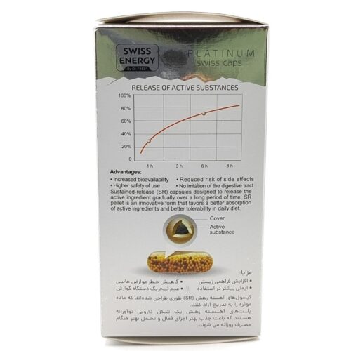 کپسول ایمونوویت سوییس انرژی